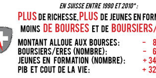 Vivre et étudier sans galère, des bourses pour le faire!